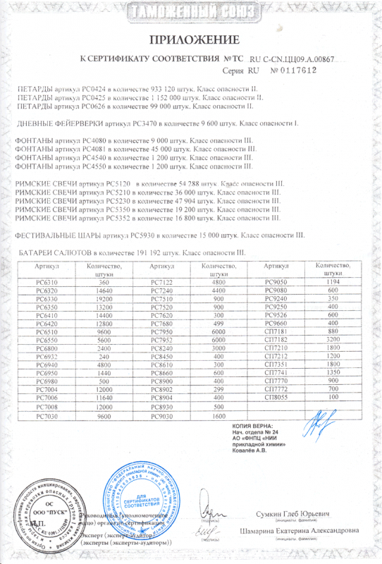Сертификат соответствия № 0117612  - Таганрог | taganrog.salutsklad.ru 